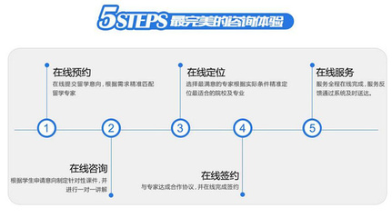 服诺留学网,独占鳌头的行业领导者-